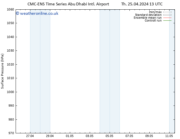 Surface pressure CMC TS Sa 04.05.2024 01 UTC