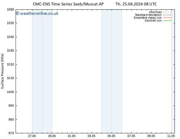 Surface pressure CMC TS Fr 26.04.2024 02 UTC