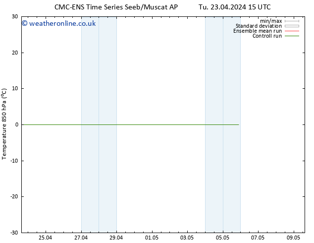 Temp. 850 hPa CMC TS Tu 23.04.2024 15 UTC