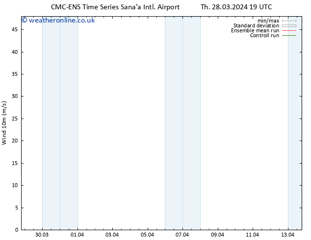 Surface wind CMC TS Su 31.03.2024 07 UTC