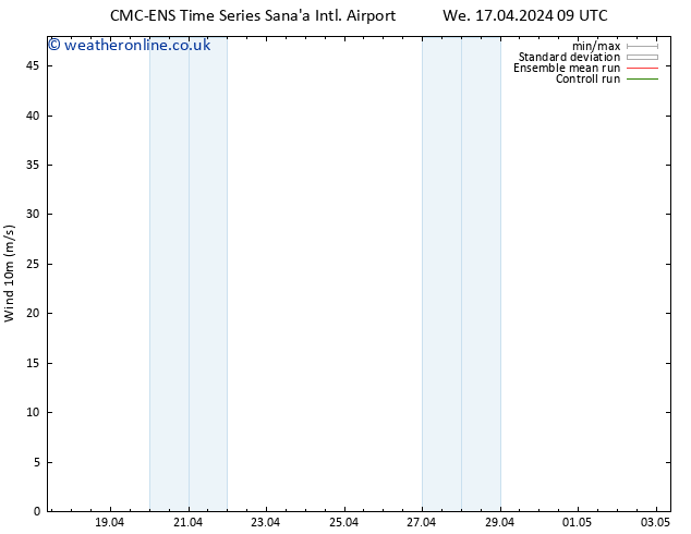 Surface wind CMC TS Th 18.04.2024 21 UTC