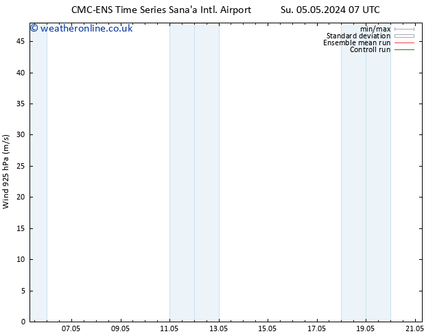 Wind 925 hPa CMC TS Mo 06.05.2024 19 UTC