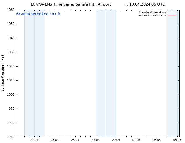 Surface pressure ECMWFTS Sa 27.04.2024 05 UTC