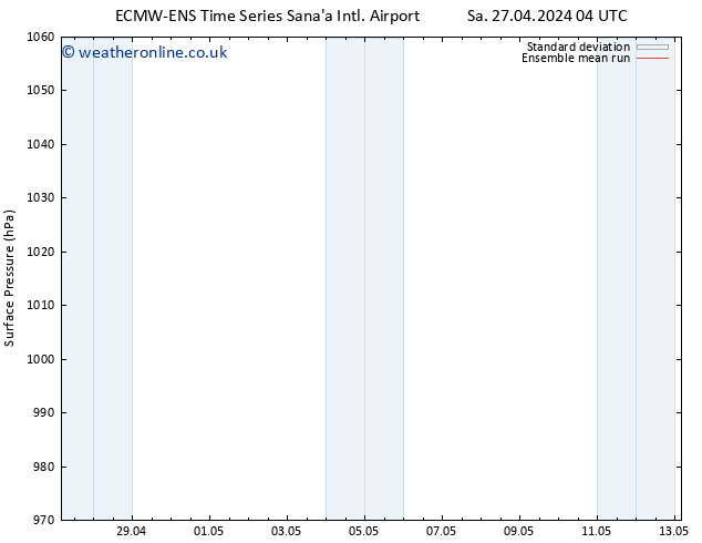 Surface pressure ECMWFTS Mo 29.04.2024 04 UTC