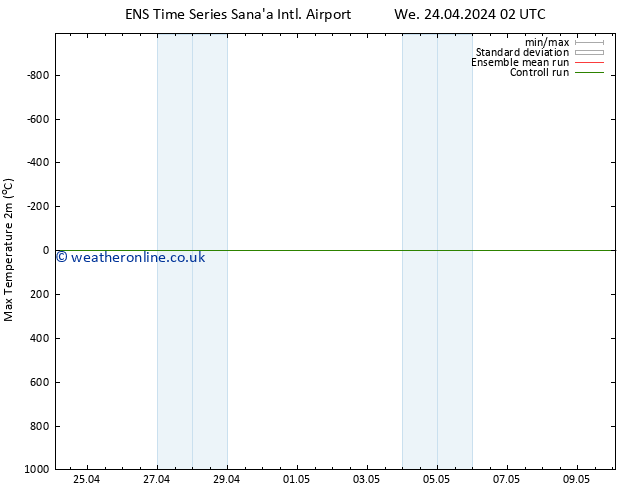 Temperature High (2m) GEFS TS We 01.05.2024 02 UTC