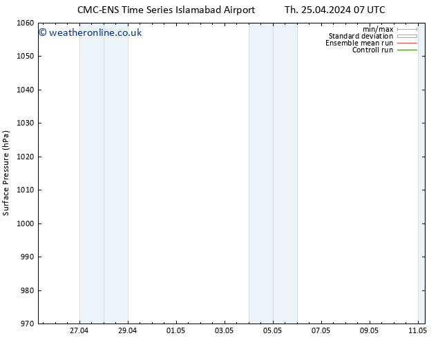 Surface pressure CMC TS Sa 27.04.2024 19 UTC