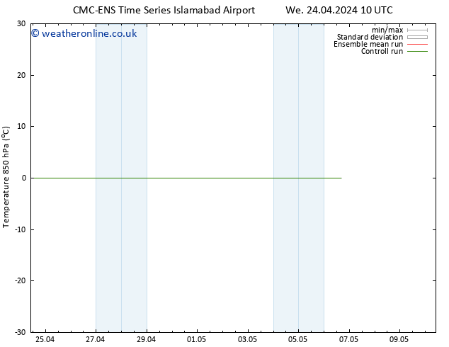 Temp. 850 hPa CMC TS Fr 26.04.2024 22 UTC