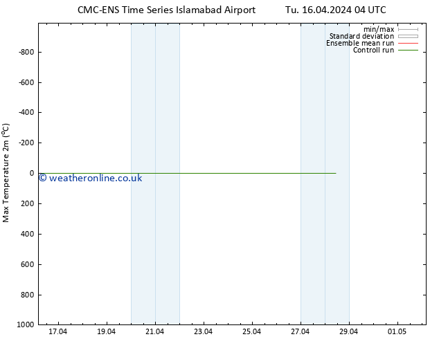 Temperature High (2m) CMC TS Th 18.04.2024 16 UTC