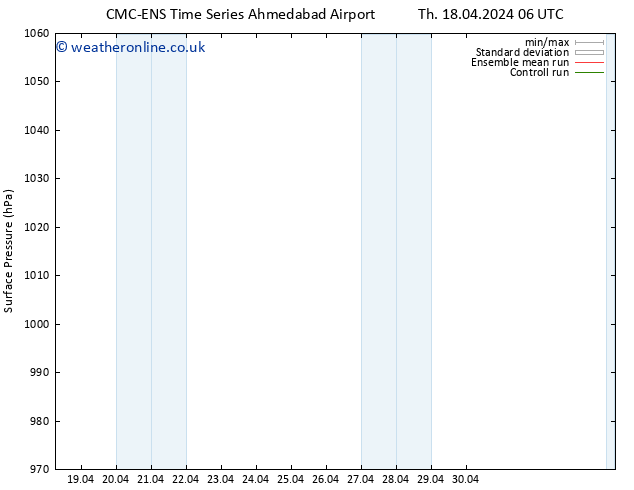 Surface pressure CMC TS Fr 19.04.2024 18 UTC