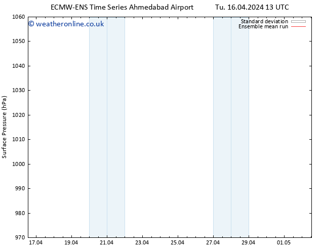 Surface pressure ECMWFTS Fr 19.04.2024 13 UTC