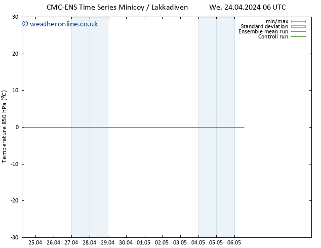 Temp. 850 hPa CMC TS Su 28.04.2024 12 UTC