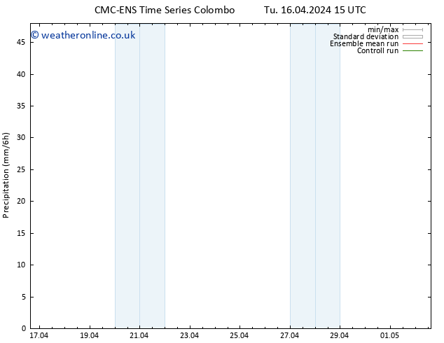 Precipitation CMC TS Tu 16.04.2024 21 UTC