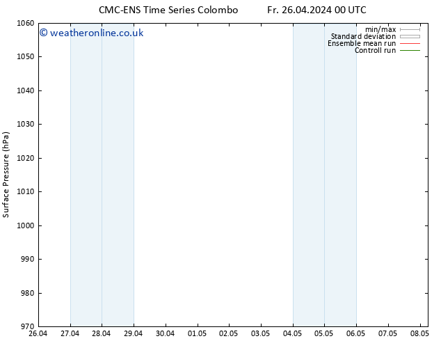 Surface pressure CMC TS Su 28.04.2024 12 UTC