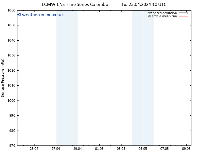 Surface pressure ECMWFTS Sa 27.04.2024 10 UTC