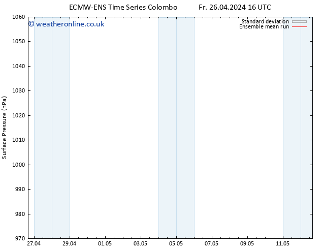 Surface pressure ECMWFTS Sa 27.04.2024 16 UTC