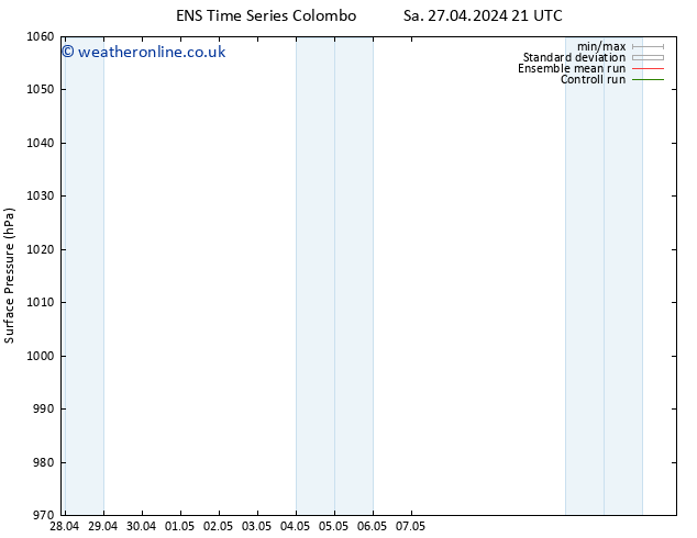 Surface pressure GEFS TS Sa 27.04.2024 21 UTC