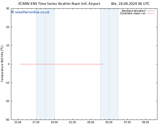 Temp. 850 hPa ECMWFTS Th 02.05.2024 06 UTC