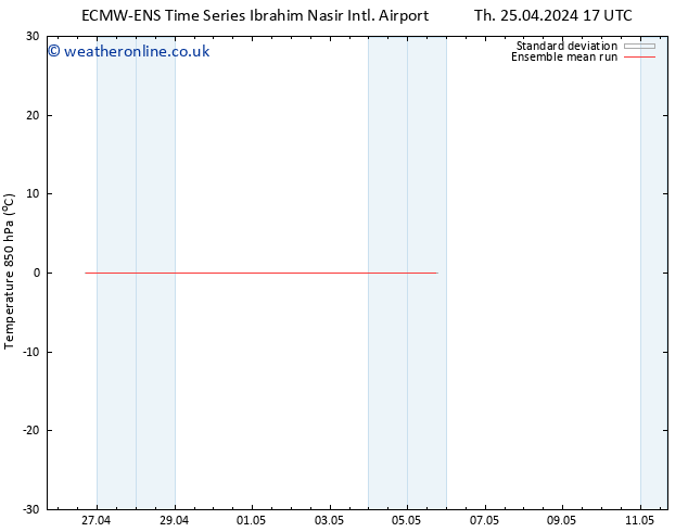 Temp. 850 hPa ECMWFTS Su 28.04.2024 17 UTC