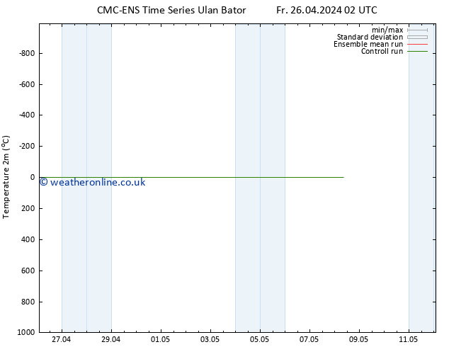 Temperature (2m) CMC TS Sa 27.04.2024 08 UTC