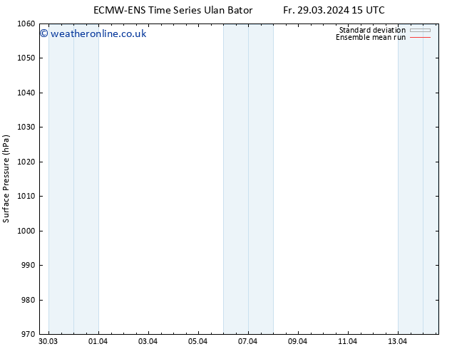 Surface pressure ECMWFTS We 03.04.2024 15 UTC