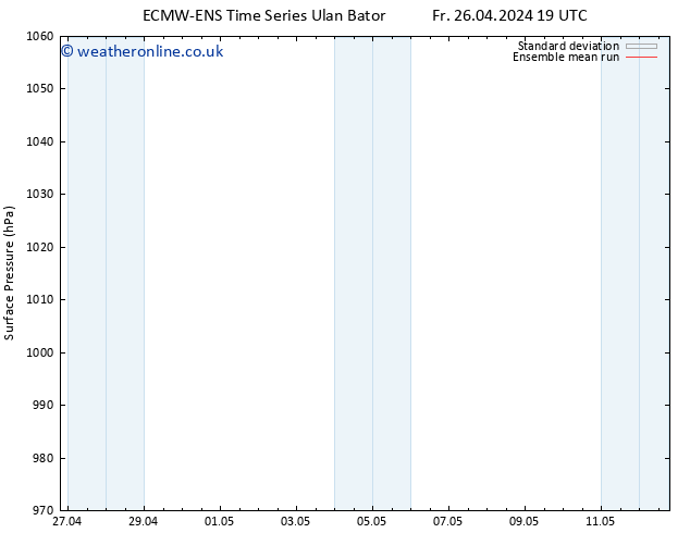 Surface pressure ECMWFTS We 01.05.2024 19 UTC