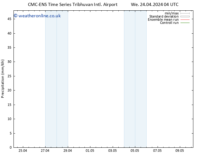 Precipitation CMC TS We 24.04.2024 04 UTC