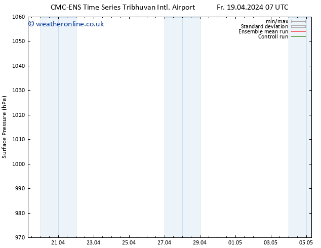 Surface pressure CMC TS Fr 19.04.2024 07 UTC