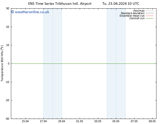 Temp. 850 hPa GEFS TS Tu 07.05.2024 22 UTC