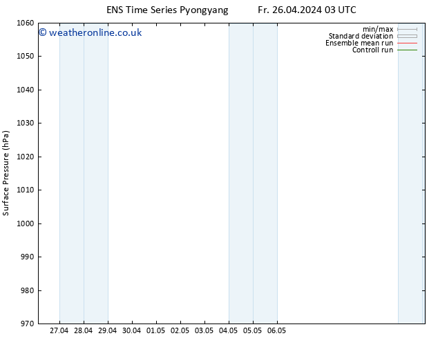 Surface pressure GEFS TS Mo 06.05.2024 15 UTC