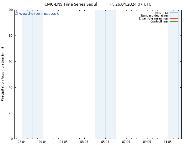 Precipitation accum. CMC TS Sa 27.04.2024 19 UTC