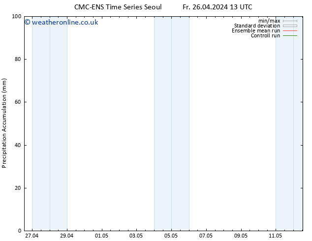 Precipitation accum. CMC TS Fr 26.04.2024 13 UTC