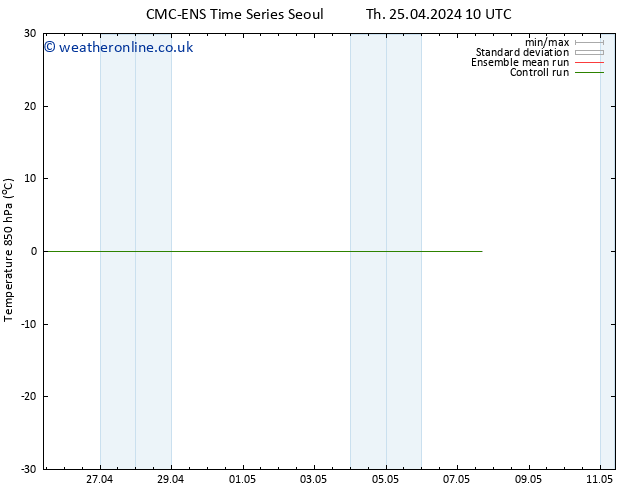 Temp. 850 hPa CMC TS Mo 29.04.2024 16 UTC