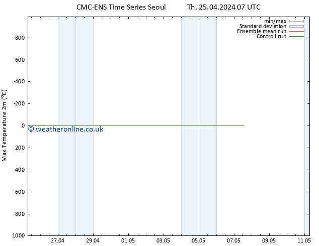 Temperature High (2m) CMC TS Th 25.04.2024 07 UTC