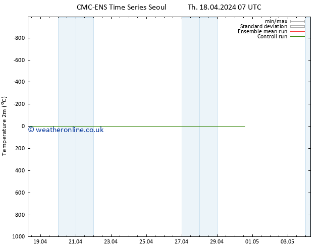Temperature (2m) CMC TS Fr 19.04.2024 19 UTC