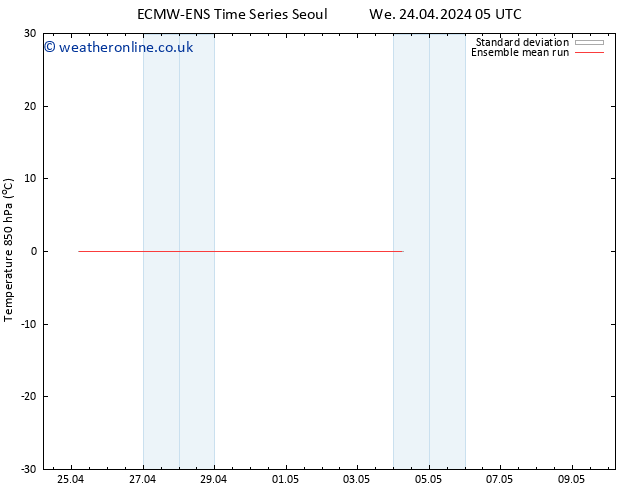 Temp. 850 hPa ECMWFTS Fr 26.04.2024 05 UTC