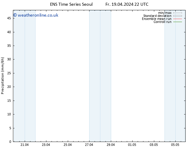 Precipitation GEFS TS Su 05.05.2024 22 UTC