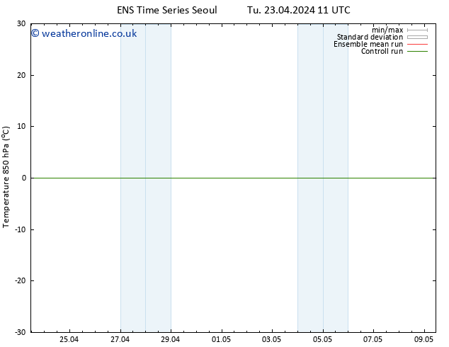 Temp. 850 hPa GEFS TS Tu 30.04.2024 23 UTC