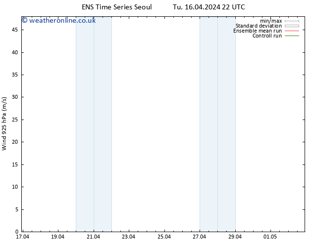 Wind 925 hPa GEFS TS We 24.04.2024 10 UTC