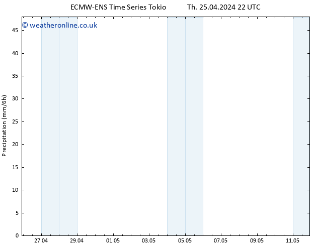 Precipitation ALL TS Sa 11.05.2024 22 UTC