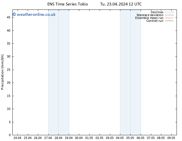 Precipitation GEFS TS We 24.04.2024 12 UTC