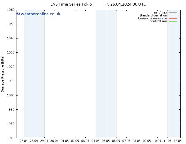 Surface pressure GEFS TS Su 28.04.2024 18 UTC
