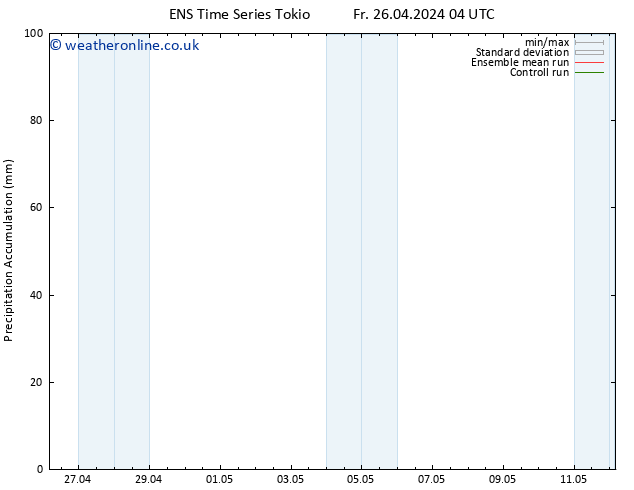 Precipitation accum. GEFS TS Th 02.05.2024 16 UTC