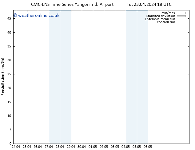 Precipitation CMC TS Mo 06.05.2024 00 UTC