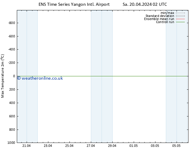 Temperature High (2m) GEFS TS Mo 22.04.2024 14 UTC