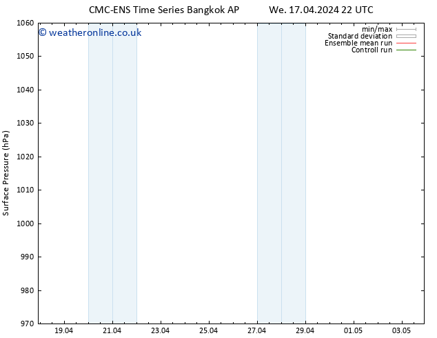Surface pressure CMC TS Sa 20.04.2024 22 UTC
