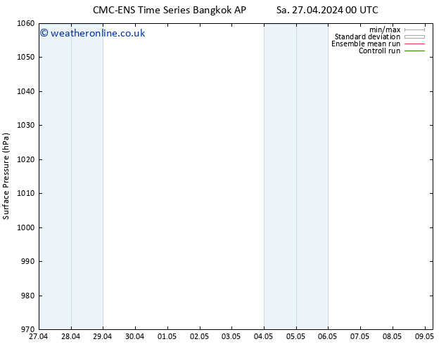 Surface pressure CMC TS Tu 30.04.2024 00 UTC