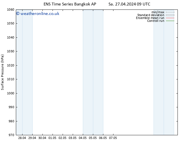 Surface pressure GEFS TS Sa 27.04.2024 09 UTC