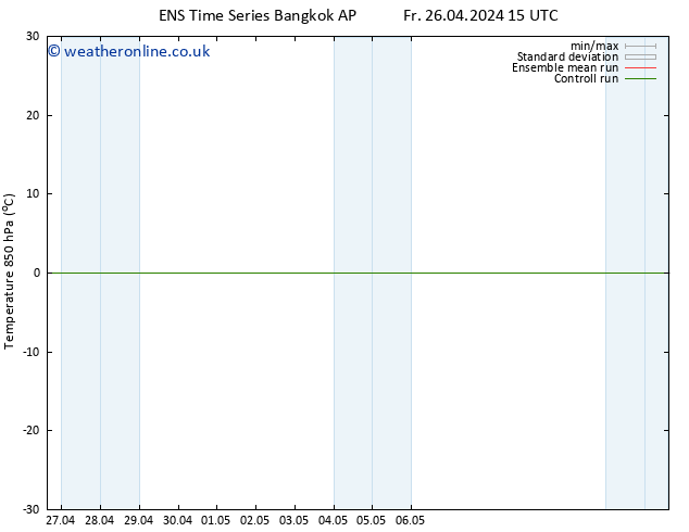 Temp. 850 hPa GEFS TS Sa 11.05.2024 03 UTC