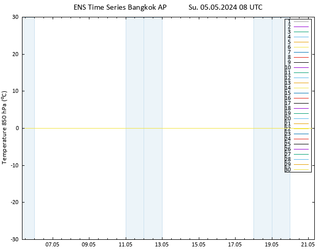 Temp. 850 hPa GEFS TS Su 05.05.2024 08 UTC