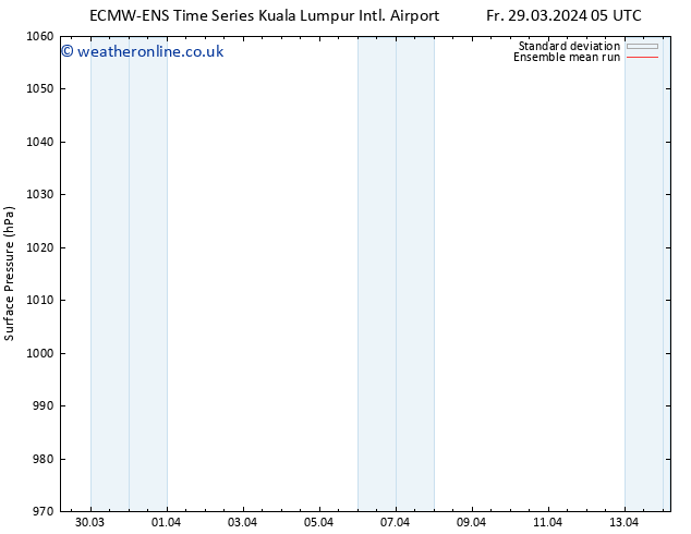 Surface pressure ECMWFTS Su 31.03.2024 05 UTC